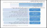 سیره مدیریتی شهدا-  شهید قاسم سلیمانی